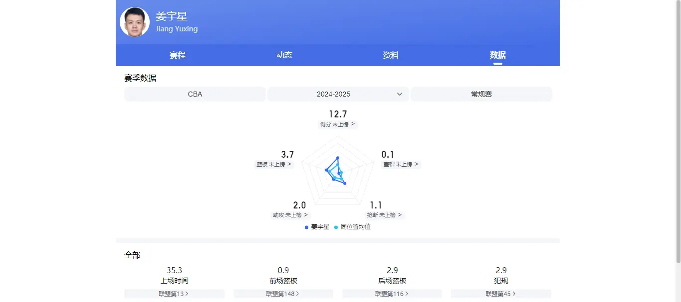 NfOll, 在经常对位 NfOll, 在经常对位