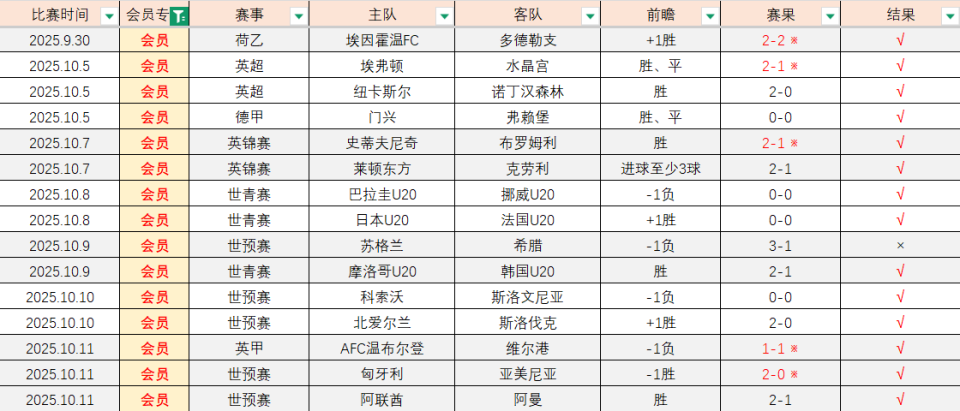 news, sCE, 会员专区