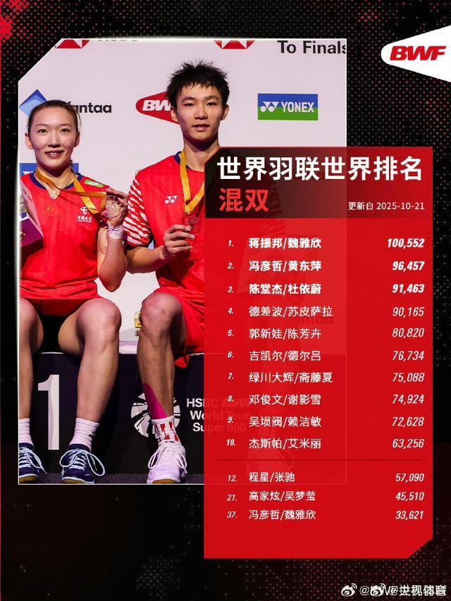 alt, 中国队强势